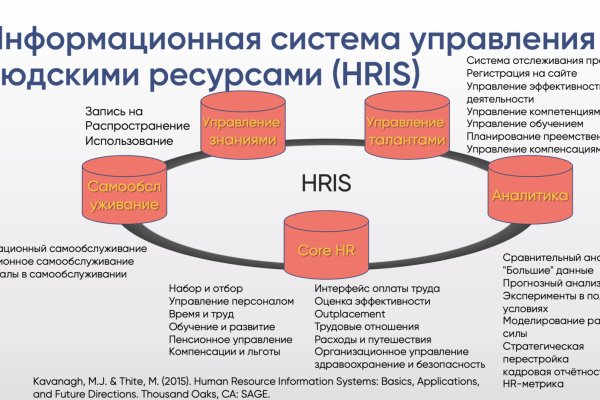 Кракен сайт как выглядит